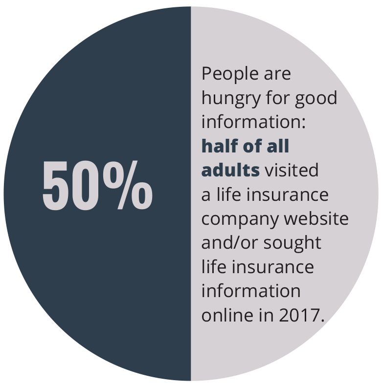 Insurance Barometer Talking Points Insurance Agents