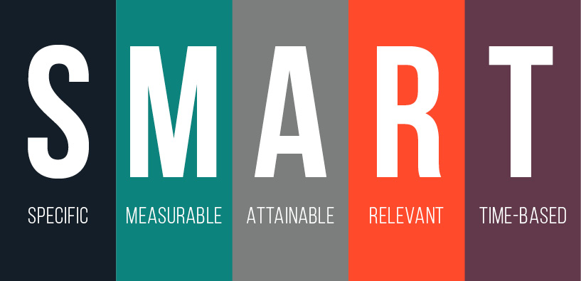 Top 5 S.M.A.R.T. Goals for Real Estate Agents | ReminderMedia