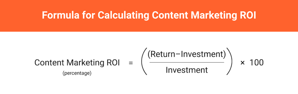 Formula for calculating content marketing ROI. Content marketing ROI as a percentage equals return minus total investment divided by total investment multipled by one hundred.
