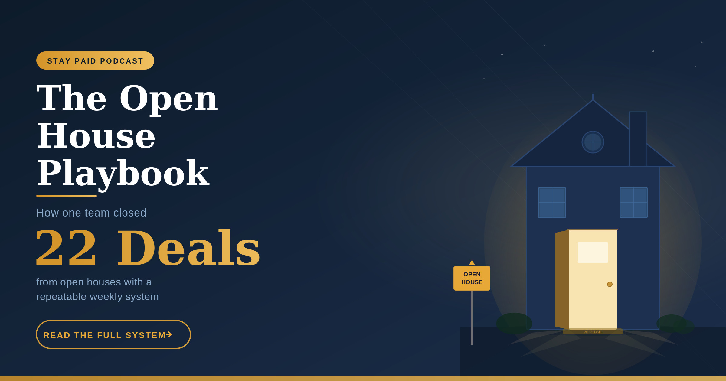 The Open House Playbook that Closed 22 Deals