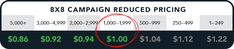 8x8 postcard pricing table